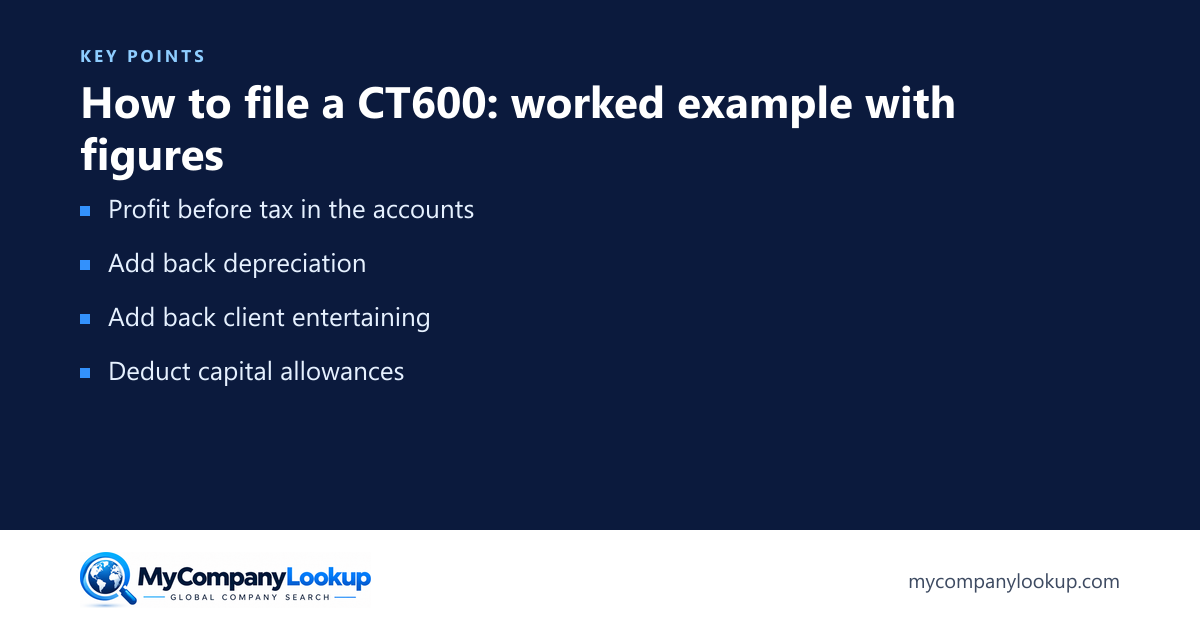 How to file a CT600: worked example with figures: key points